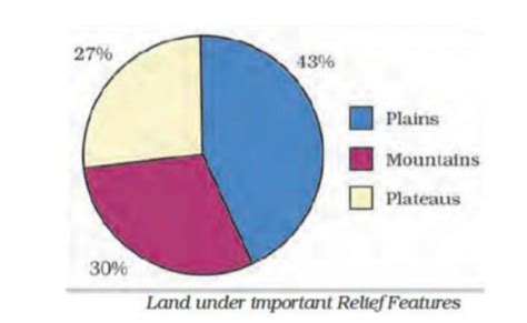 Factors Affecting Location Of Industries