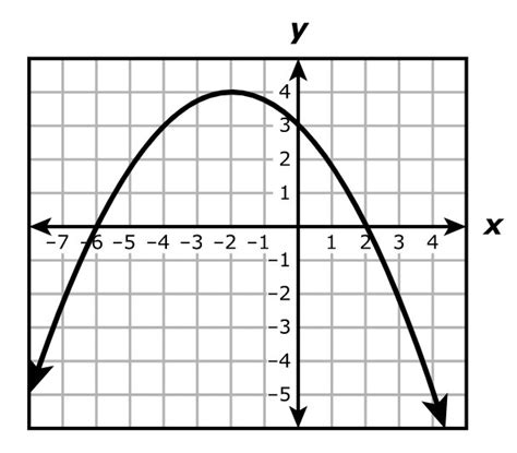 Staar Redesign 22 New Question Types Algebra 1 Discussion