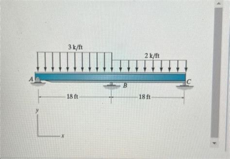 Solved Consider The Beam Shown In Figure Ei Is Chegg