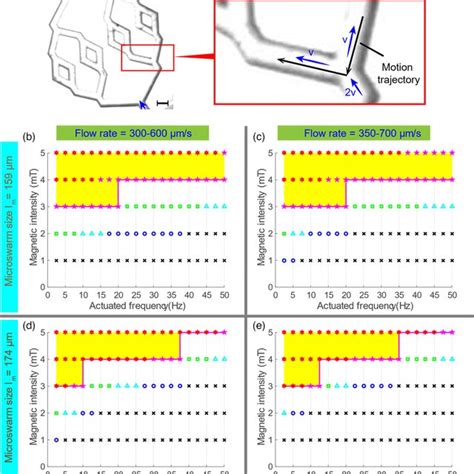 Experimental Results Of Driving A Microrobot In Microfluidic Flows With