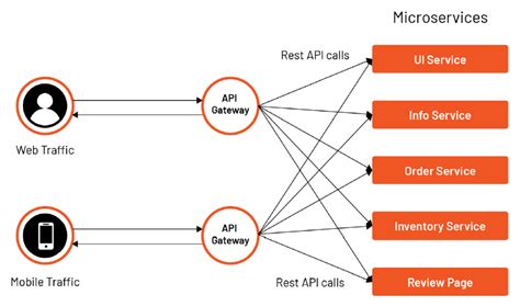 Common Api