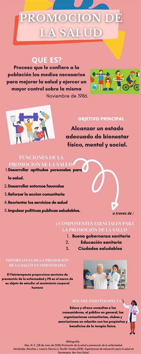 Promocion A La Salud Desarrollar Aptitudes Personales Para La Salud