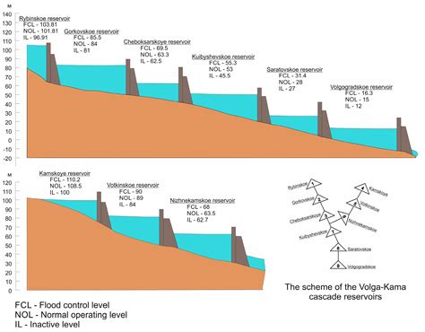 Applied Sciences Free Full Text Statistical And Water Management