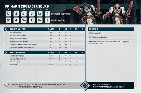 Primaris Crusader Squad Black Templars 40kapp