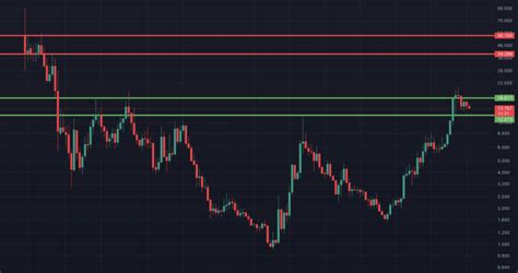 ORAI USD Bullish Rebound In The Green Zone CLEARVALUE INVESTING