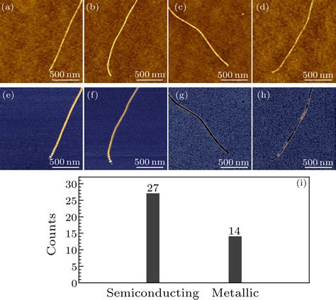 Chin Phys Lett Near Field Optical