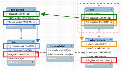 How To Apply Complex Constraints To A Database Table In Mysql Stack Overflow