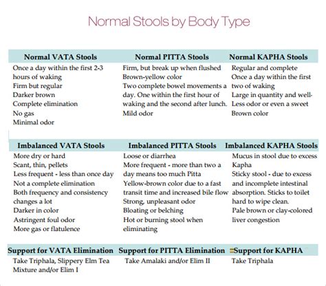 9+ Stool Color Chart Samples, Examples, Templates | Sample Templates