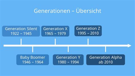 Generationen Welche Generationen Gibt Es Mit Video