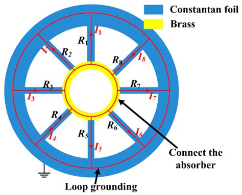 Fast Time Response Full Absorption Faraday Cup And Its Application In