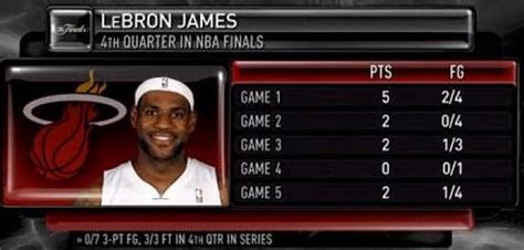 Lebron James 4th quarter stats from 2011 NBA finals : r/nba