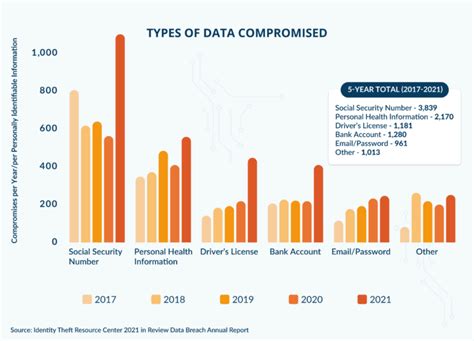 Credit Card Fraud & ID Theft - Facts & Statistics [2022 Data]