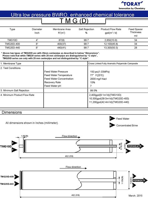 Toray Ro Membrane Tmg D Aqualin Technology