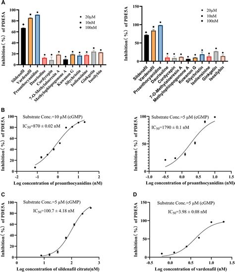 Frontiers A Label Free Lc Ms Based Enzymatic Activity Assay For The