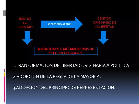 Democracia Y Autocracia Final Ppt