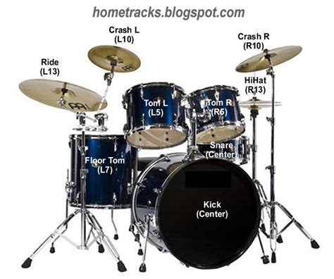 Drum Kit Diagram