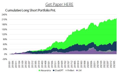 Research: Is ChatGPT a Good Stock Picker?