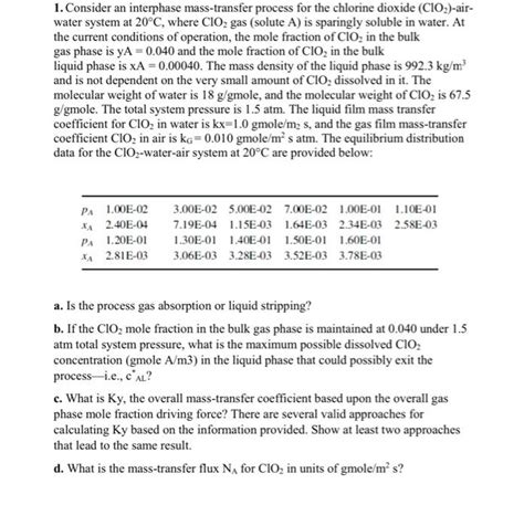 Solved Consider An Interphase Mass Transfer Process For Chegg