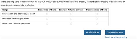 Solved In The Following Table Indicate Whether The Long Run Chegg