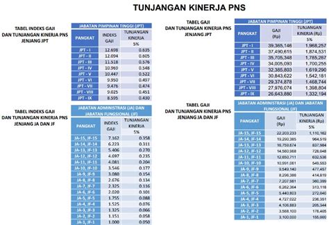 Tabel Daftar Gaji 2019 Holremaster