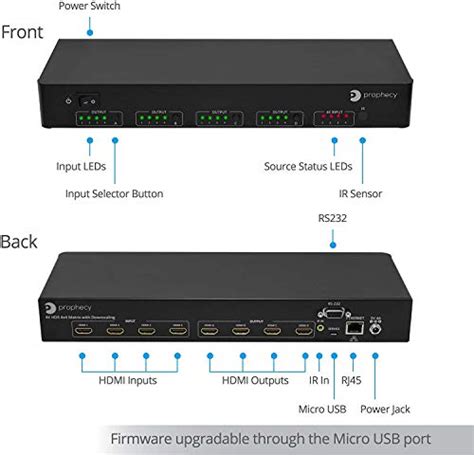 Gofanco Intelligent 4x4 Hdmi Matrix Switch 4k 60hz Hdr With Voice