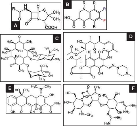 Examples Of The Small Molecule Structure Of Six Major Antibiotic