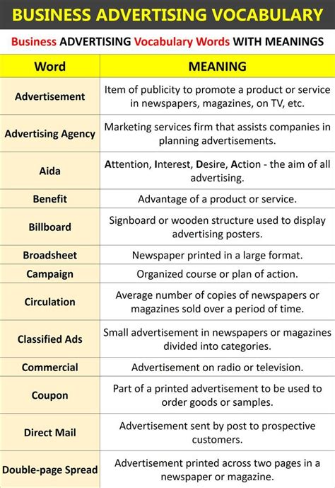 Business Advertising Vocabulary Words With Meanings In English