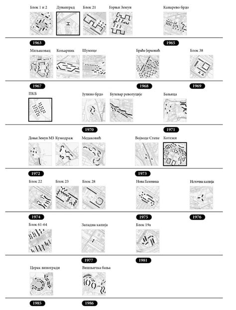 The Role Of The Methodology Of Architectural Programming In The Design