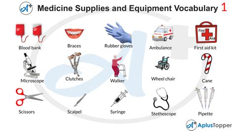 Medical Supplies and Equipment Vocabulary | List of Medical Supplies ...