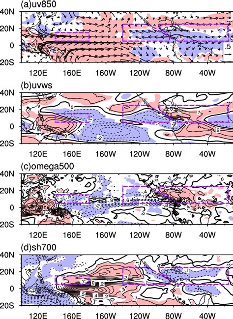 Anomalies Of A The Horizontal Winds At Hpa M S B Vertical Wind