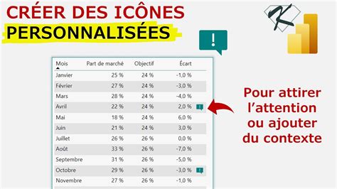 Power Bi Créer Des Icônes Personnalisées Svg Youtube