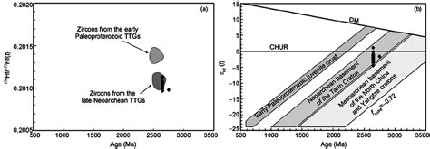 Diagrams of 176 Hf 177 Hf t and ε Hf t values vs 207 Pb 206