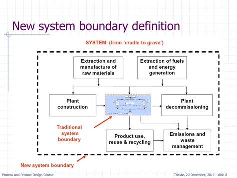 PPT - Product and Process Design PowerPoint Presentation, free download - ID:9174970