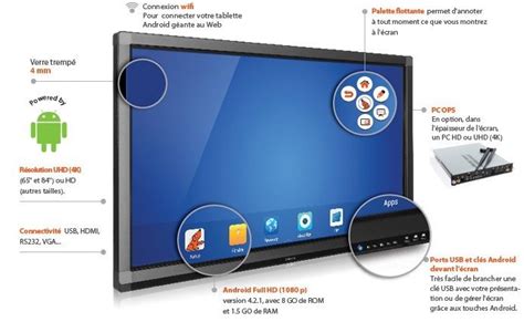 Pourquoi Un Cran Interactif Tactile Android Est Parfait Pour Enseigner