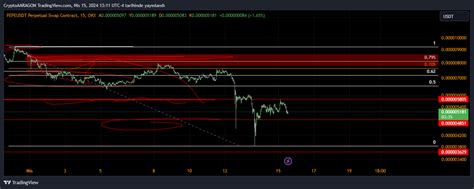 OKX PEPEUSDT P Chart Image By CryptoAARAGON TradingView