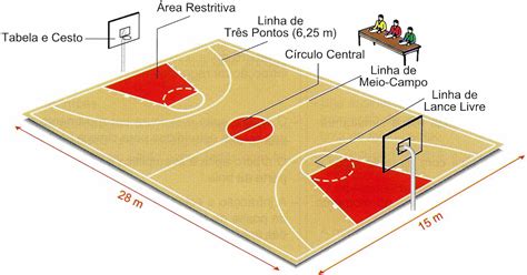 O Que Pontos Inferiores No Basquete