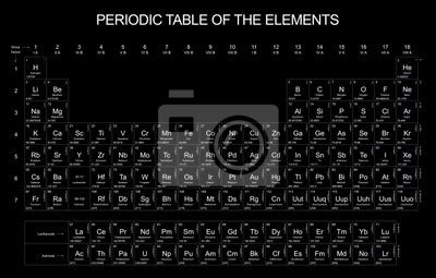 Plakat Uk Ad Okresowy Pierwiastk W Na Wymiar Z Oto Czarny T O