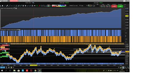 EURUSD Daily Strategy Forum ProOrder Support ProRealTime