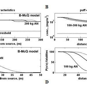 Geometry of a BLEVE fireball (adapted after [7]). | Download Scientific ...