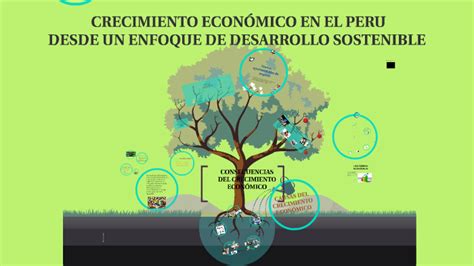 Crecimiento Económico En El Perú By Carmen Gu On Prezi