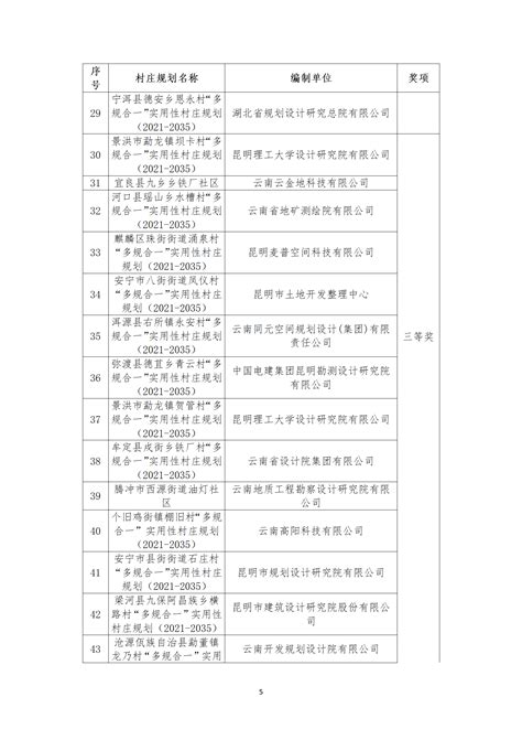 关于2023年云南省“多规合一”实用性村庄规划优秀成果评选结果的公示云南省自然资源厅