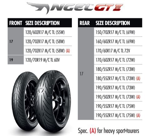 Motorcycle Tyre Warehouse | Australia's #1 CHEAPEST Online Motorcycle Tyre Warehouse | Buy ...