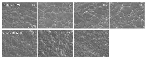 Optical Properties Microstructure And Phase Fraction Of Multi Layered