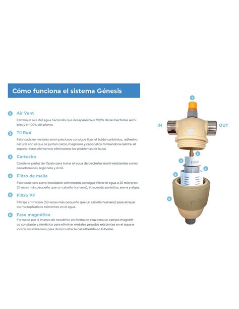 Descalcificador Ecologico Sin Sal Genesis Compacto