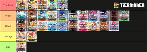 Gfuel Flavors Tier List Community Rankings Tiermaker