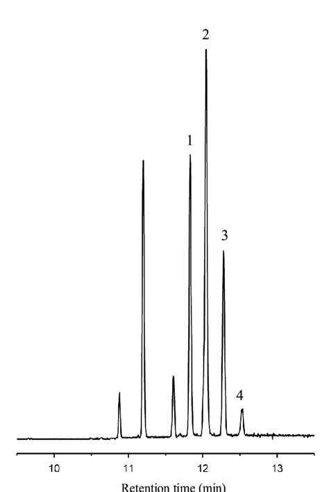 Chromatographic Profile Extracted Ion Chromatogram Mz 368 From