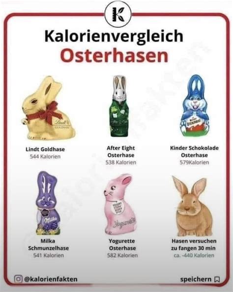 Pin Von Claus Messing Auf Ostern Ostern Lustig Lustige Bilder Zu