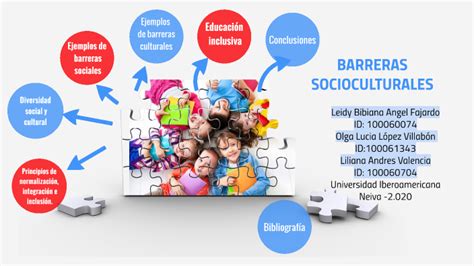 Barreras Socioculturales By Leidy Bibiana Angel Fajardo On Prezi