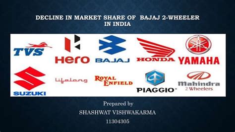 Decline In Market Share Of Bajaj 2 Wheeler In India Ppt