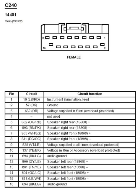 2000 Ford Expedition Radio Wiring Diagram